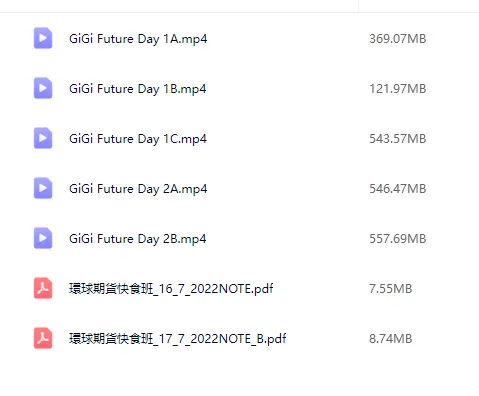 Gigi Tsoi期貨炒特訓營-TheTrendFollowing