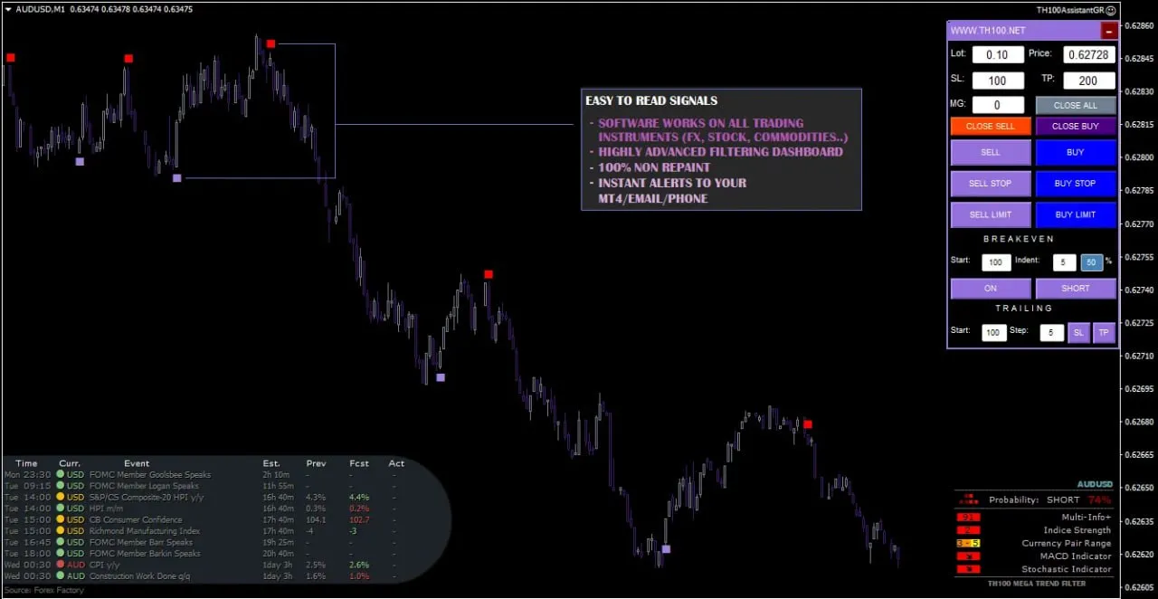 TH100 Trading System MT4-TheTrendFollowing