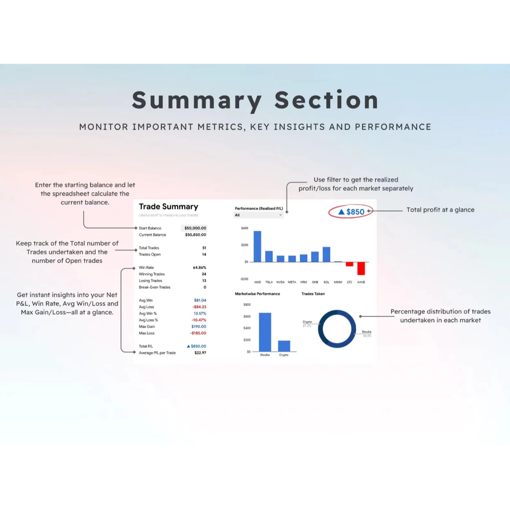 图片[5]-Trading Journal Google Sheets Template Stocks Crypto Personal Finance Investment Tracker Financial Stock Market Portfolio Tracker-TheTrendFollowing