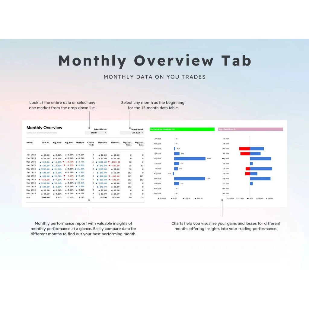 图片[7]-Trading Journal Google Sheets Template Stocks Crypto Personal Finance Investment Tracker Financial Stock Market Portfolio Tracker-TheTrendFollowing