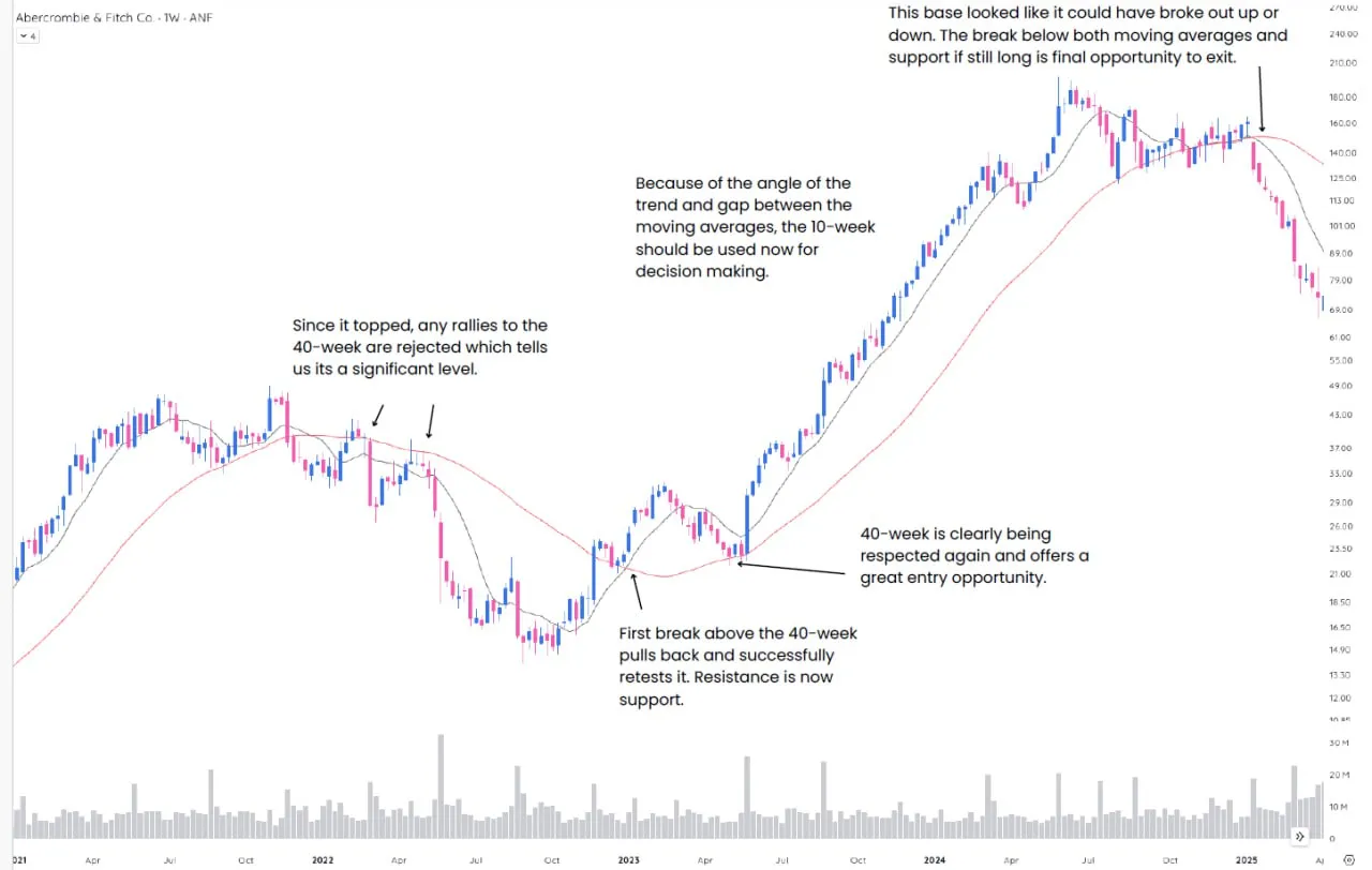 图片[2]-Traderlion Model Book Weekly Charts 2025-TheTrendFollowing