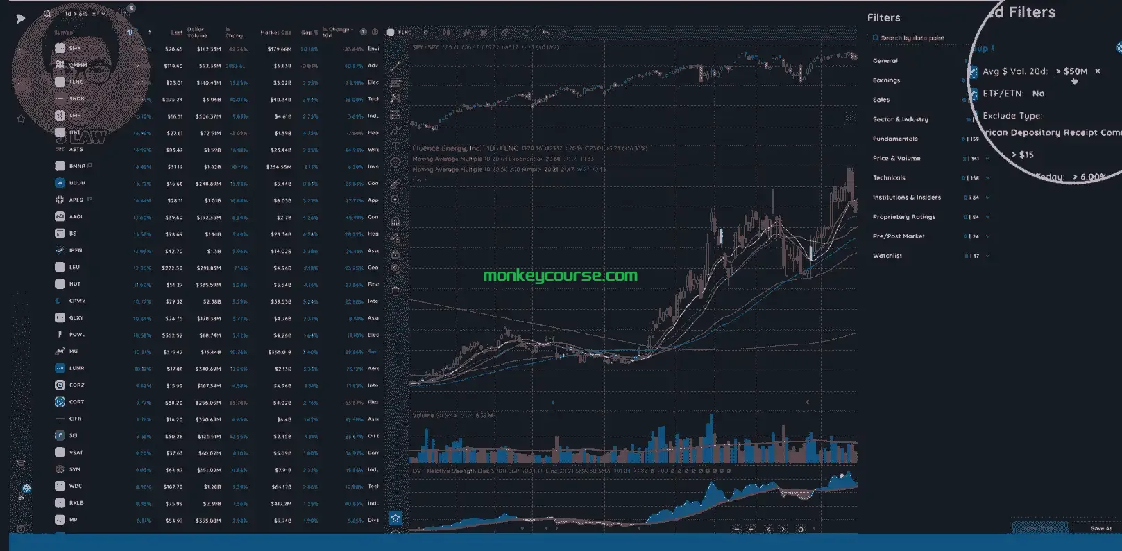 Deepvue Monthly Yealy Access membership-TheTrendFollowing