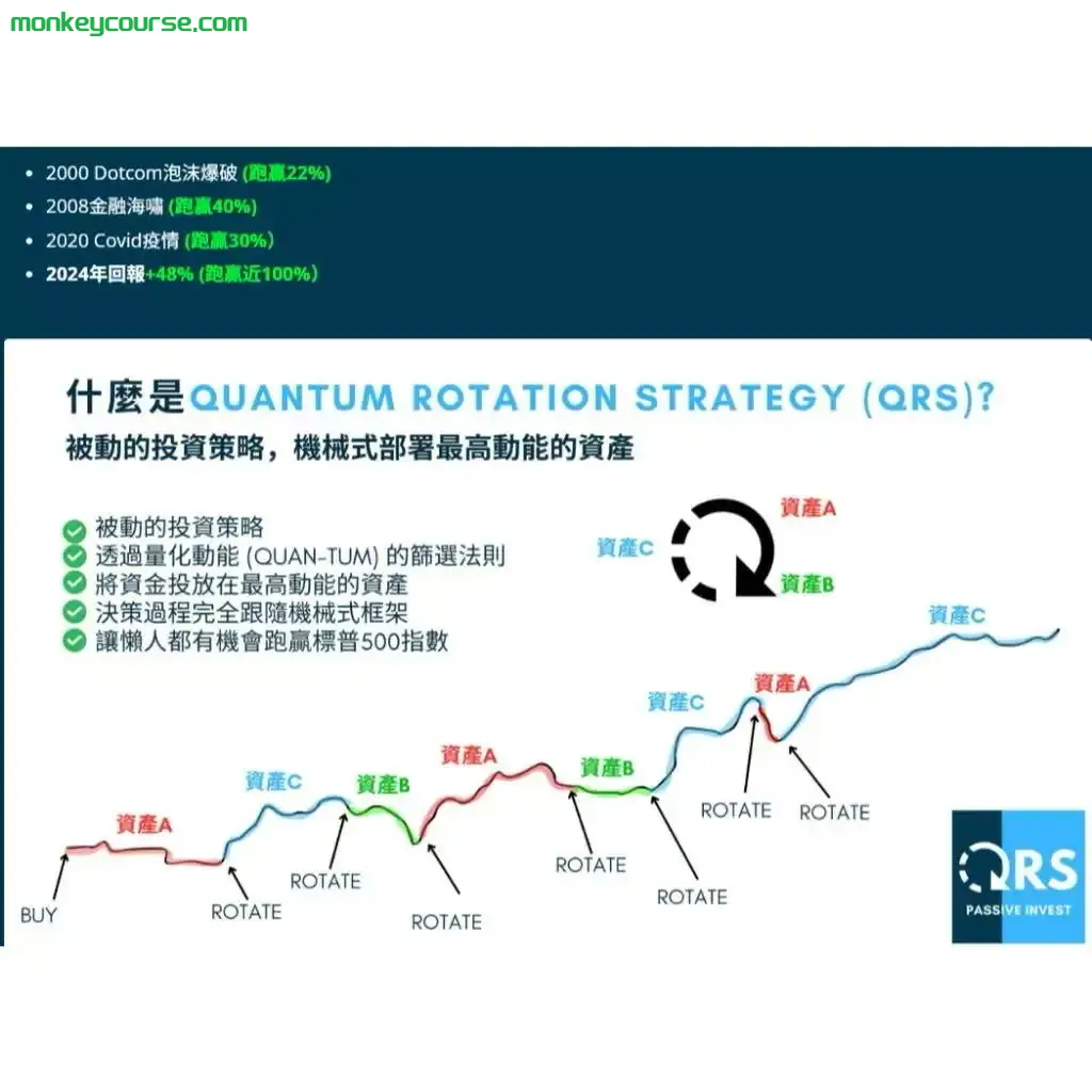 图片[4]-QTS MasterClass QRS懶人投資法 | QTS動能交易 – 捕捉領導股 RAYMOND-TheTrendFollowing